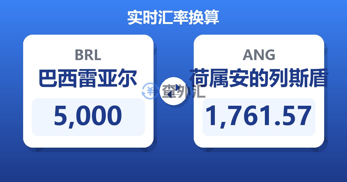 5,000巴西雷亚尔兑荷属安的列斯盾