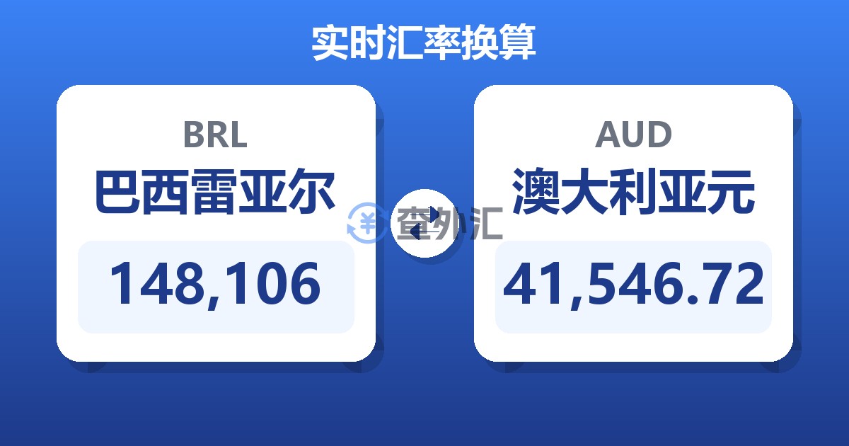 148,106巴西雷亚尔兑澳大利亚元