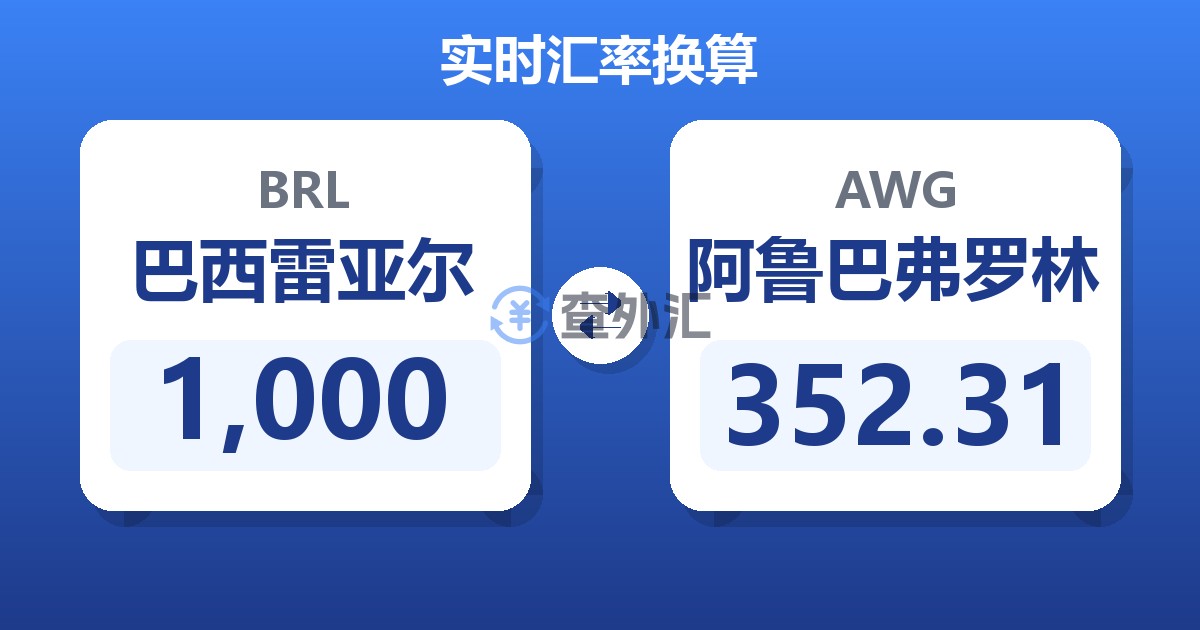 1,000巴西雷亚尔兑阿鲁巴弗罗林