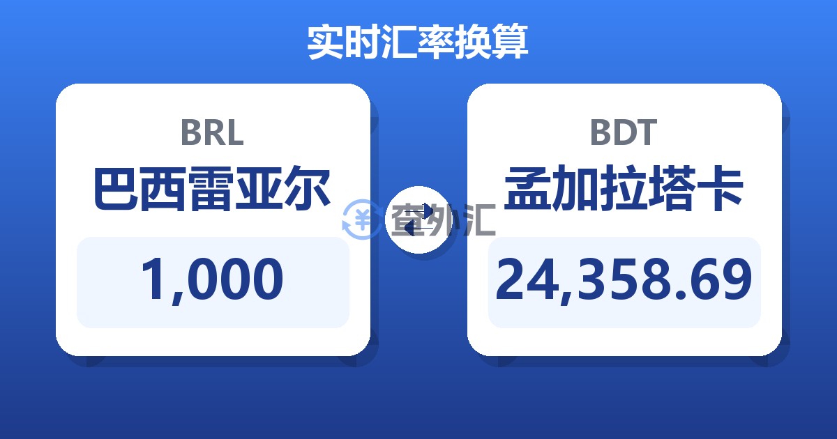 1,000巴西雷亚尔兑孟加拉塔卡