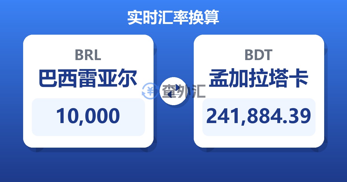 10,000巴西雷亚尔兑孟加拉塔卡