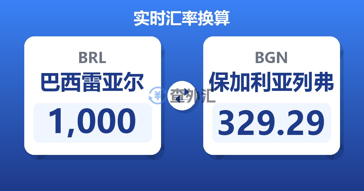 1,000巴西雷亚尔兑保加利亚列弗