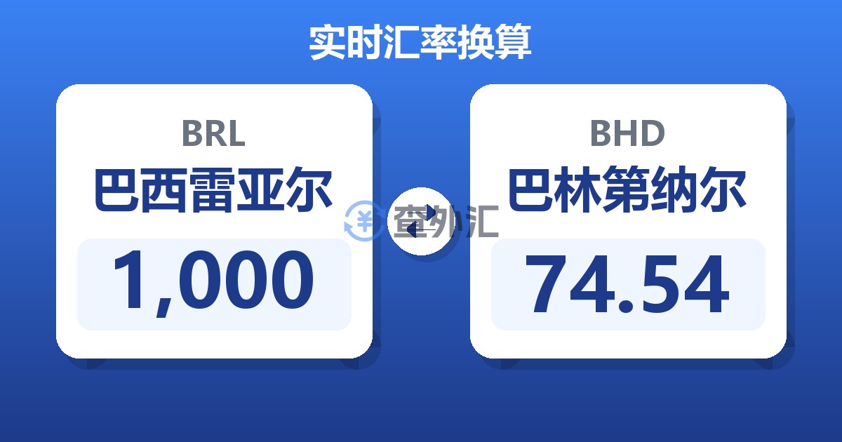 1,000巴西雷亚尔兑巴林第纳尔