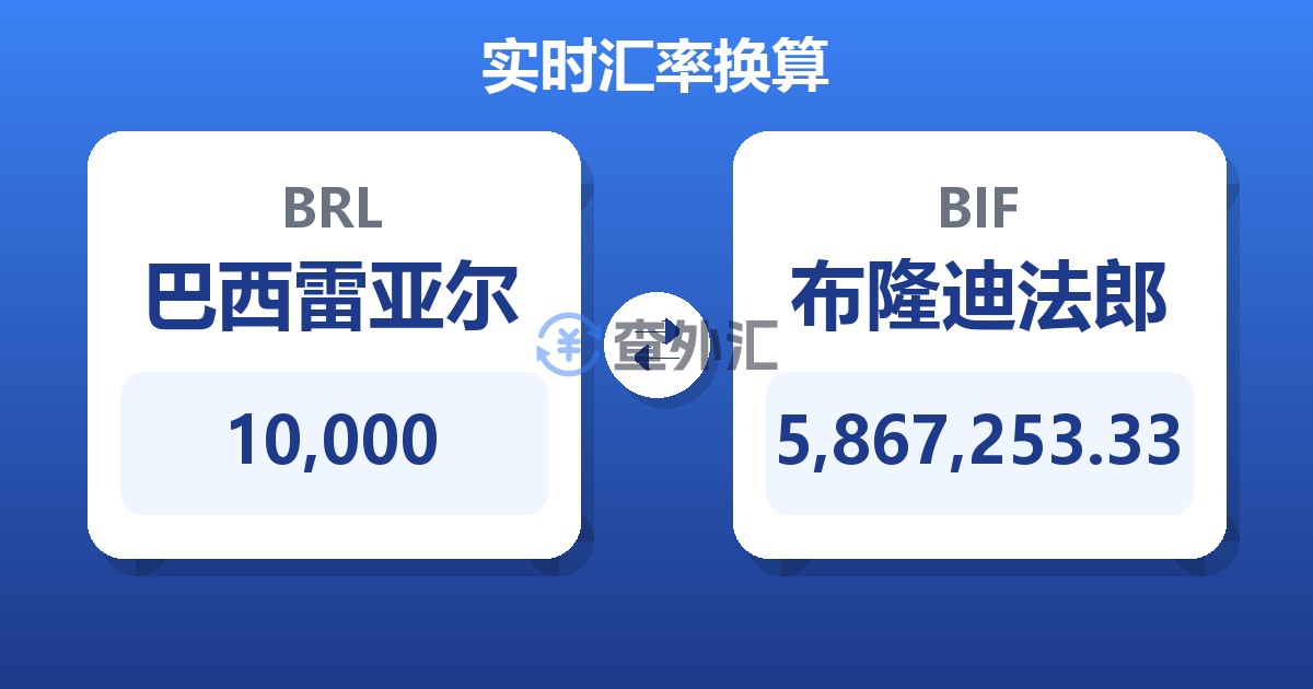 10,000巴西雷亚尔兑布隆迪法郎