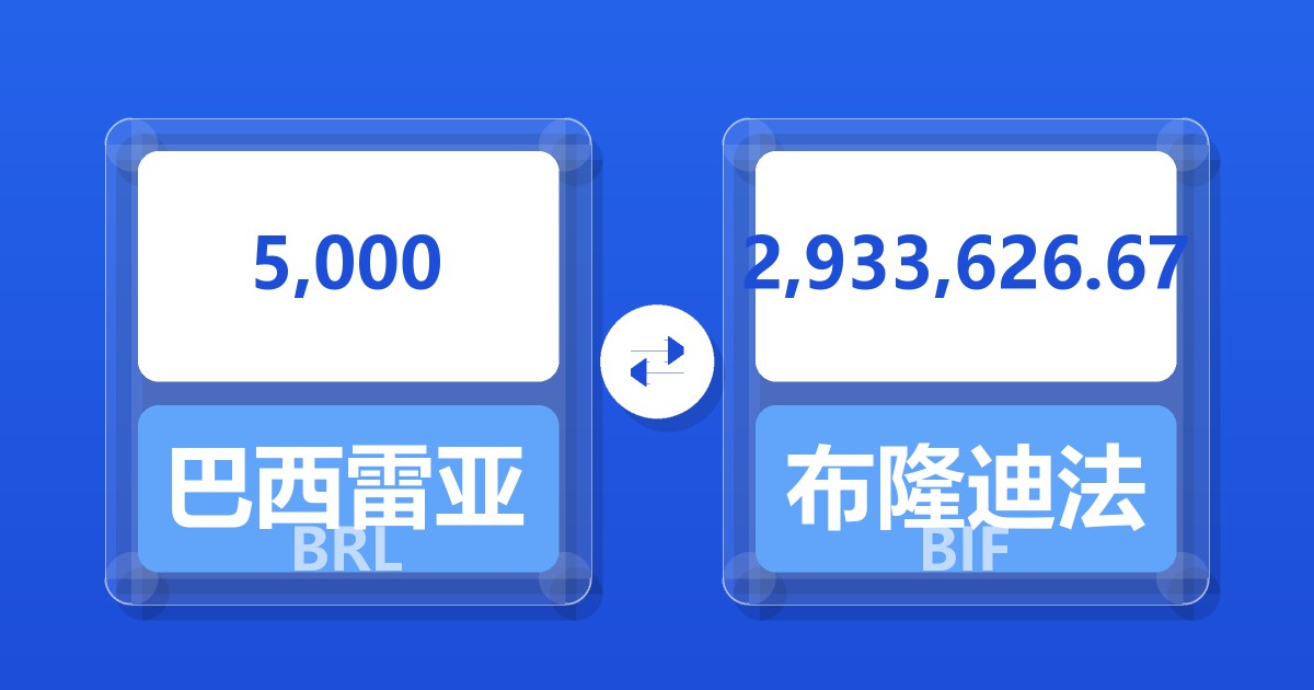 5,000巴西雷亚尔兑布隆迪法郎