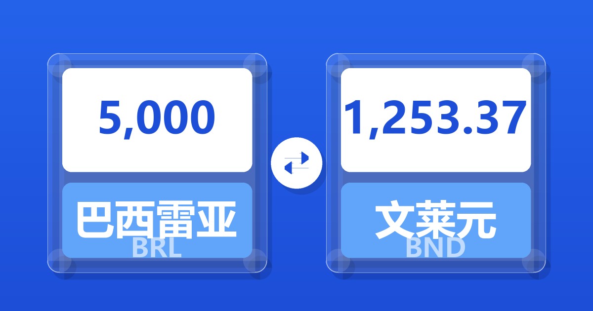 5,000巴西雷亚尔兑文莱元