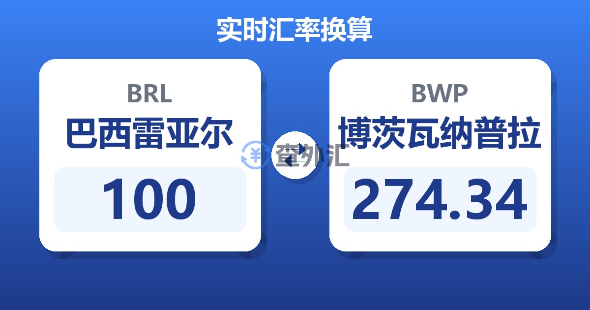 100巴西雷亚尔兑博茨瓦纳普拉