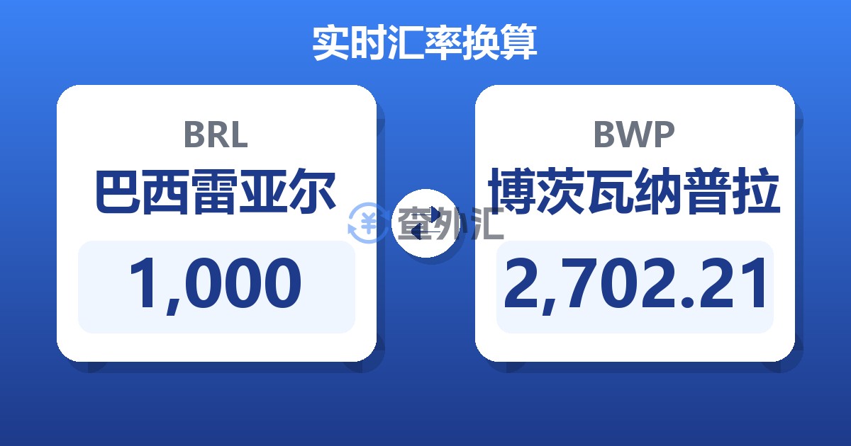 1,000巴西雷亚尔兑博茨瓦纳普拉