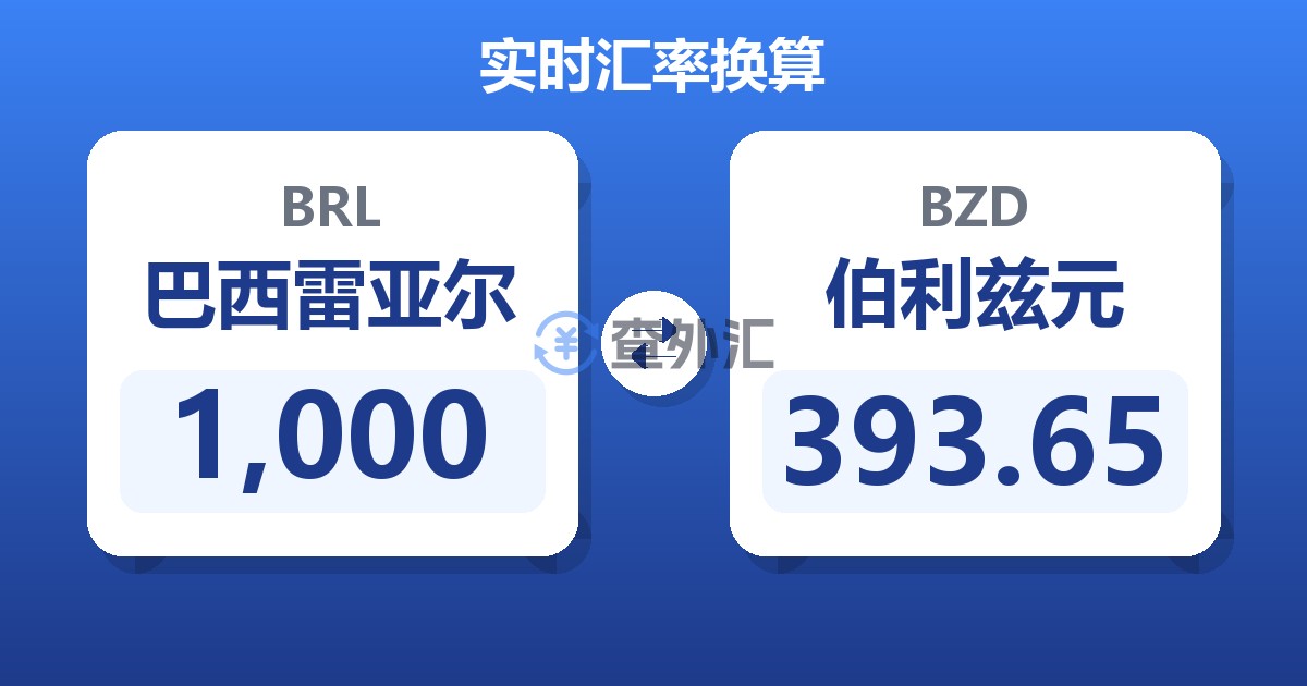 1,000巴西雷亚尔兑伯利兹元