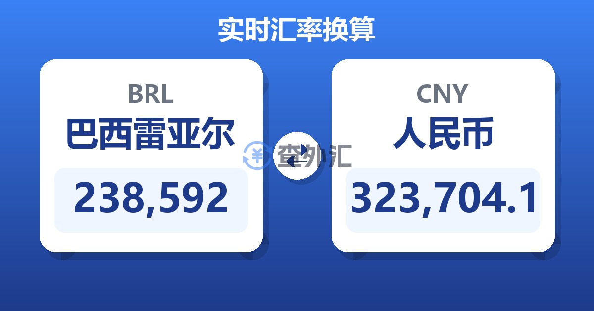 238,592巴西雷亚尔兑人民币