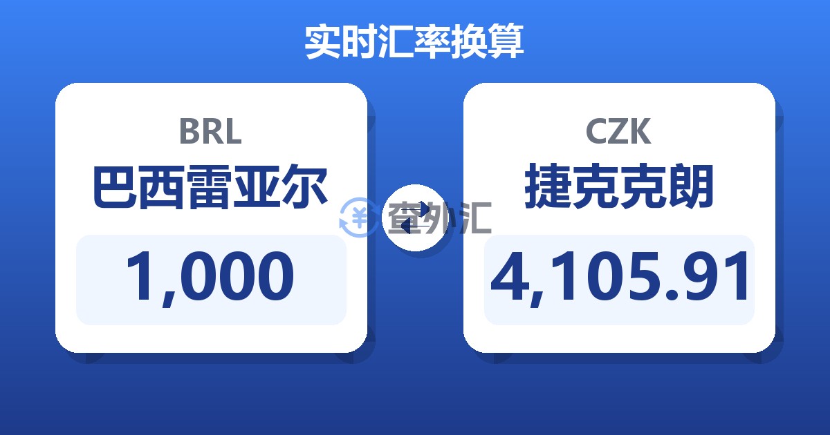 1,000巴西雷亚尔兑捷克克朗