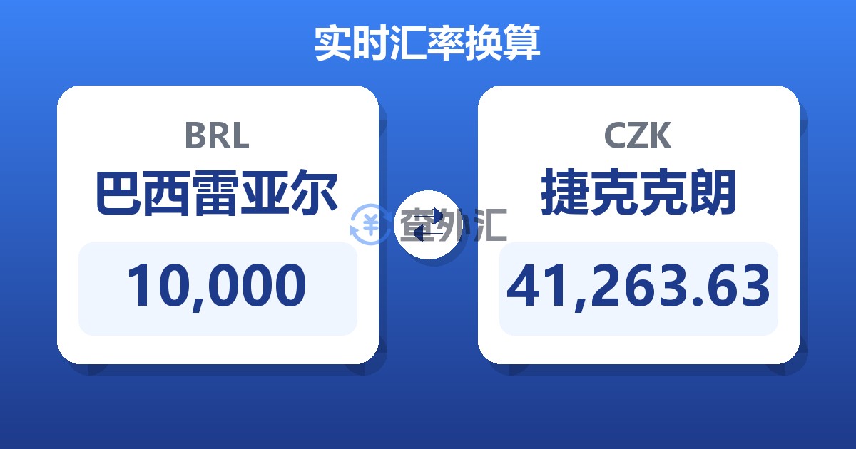 10,000巴西雷亚尔兑捷克克朗