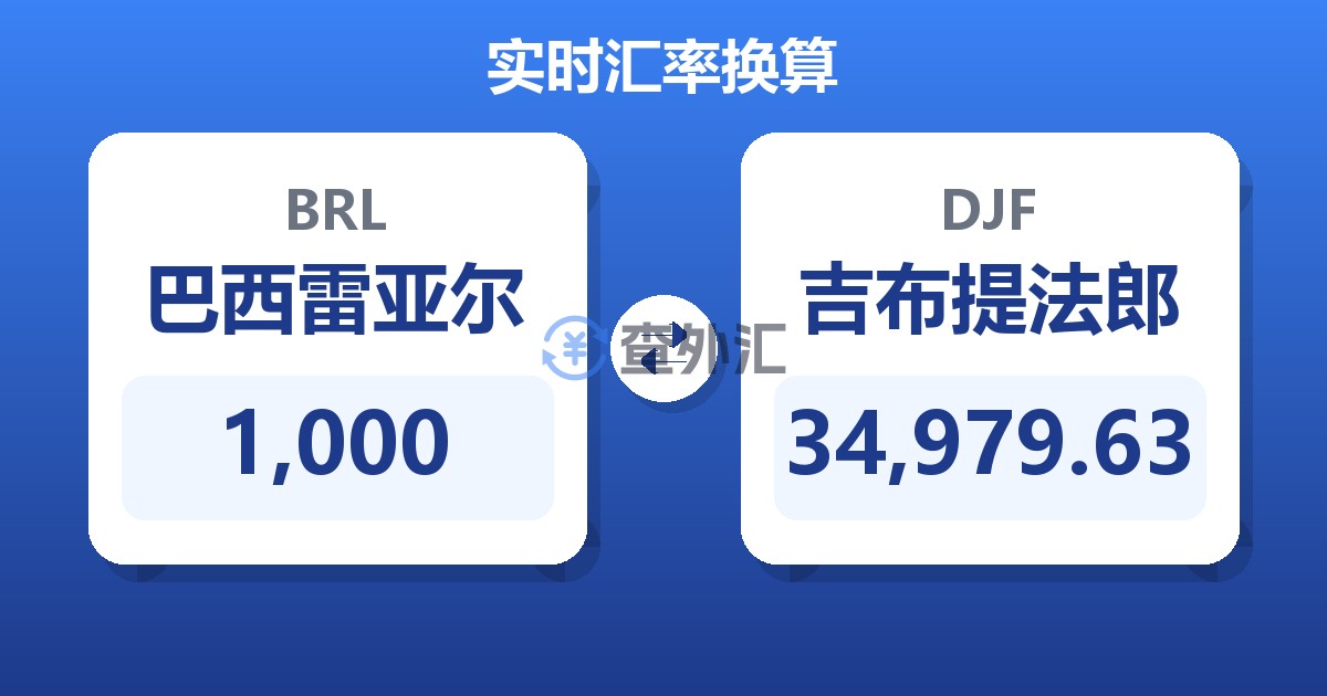 1,000巴西雷亚尔兑吉布提法郎