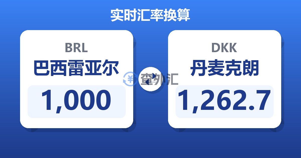 1,000巴西雷亚尔兑丹麦克朗