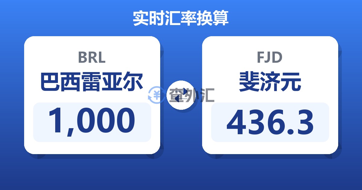1,000巴西雷亚尔兑斐济元