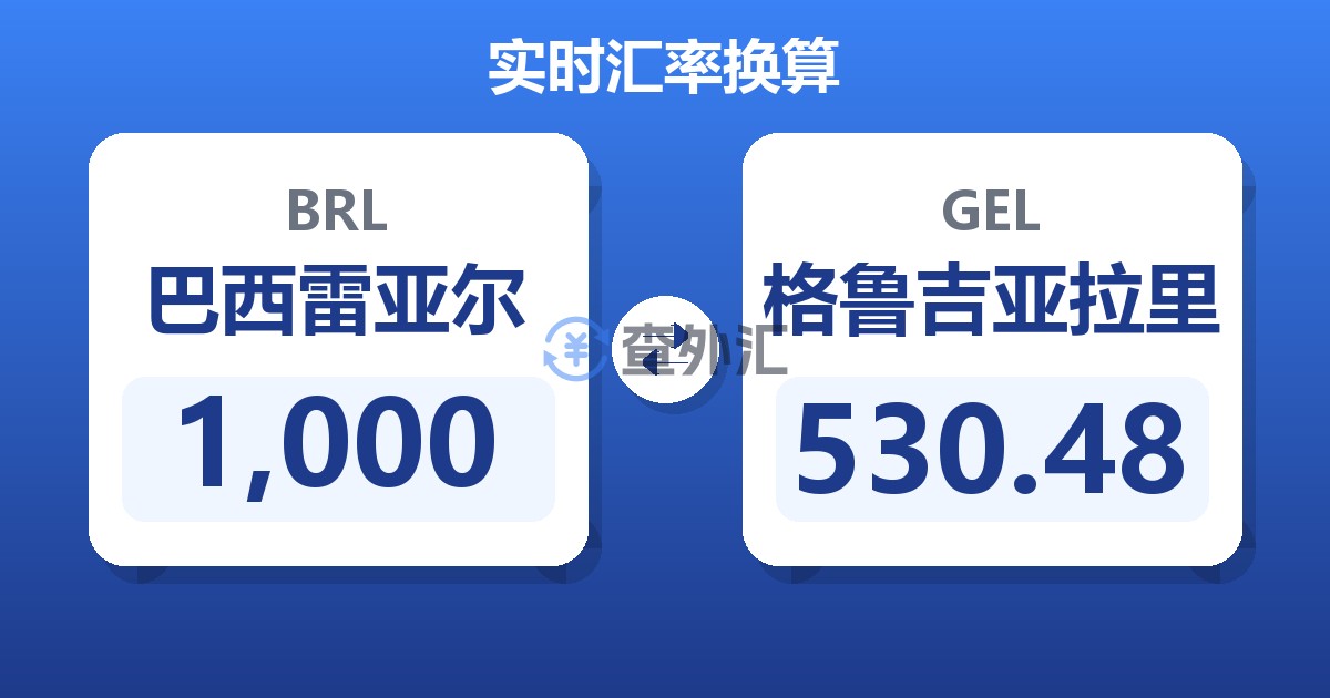 1,000巴西雷亚尔兑格鲁吉亚拉里
