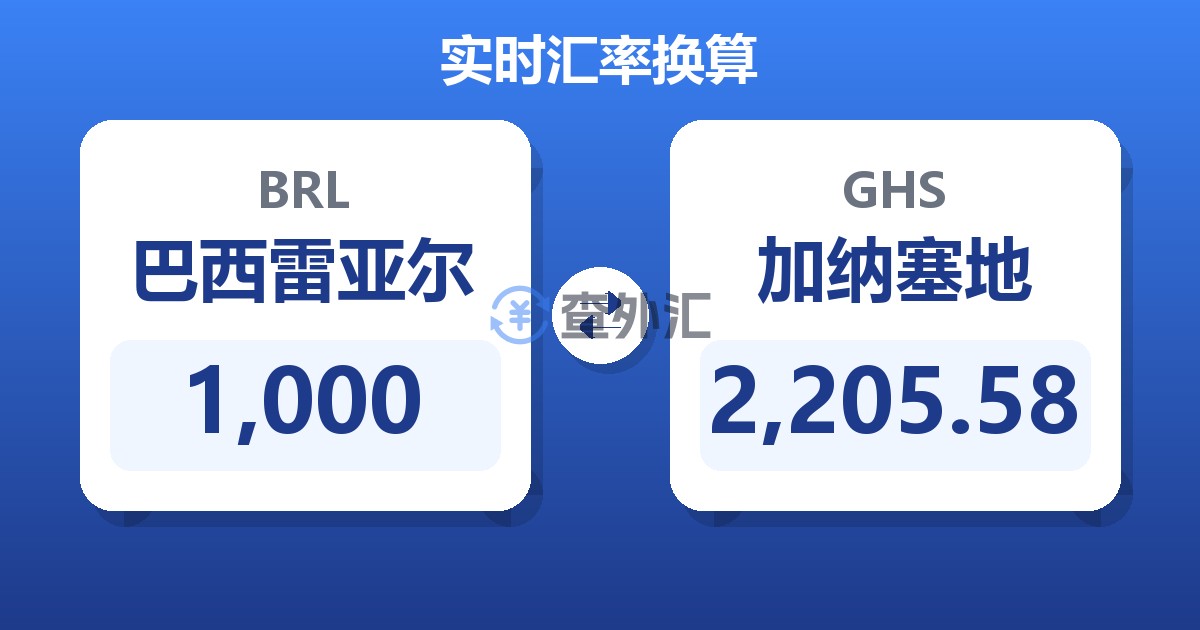 1,000巴西雷亚尔兑加纳塞地