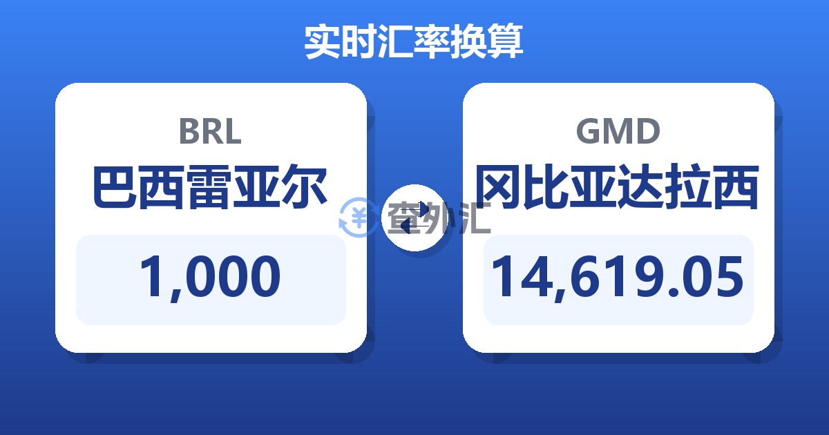 1,000巴西雷亚尔兑冈比亚达拉西
