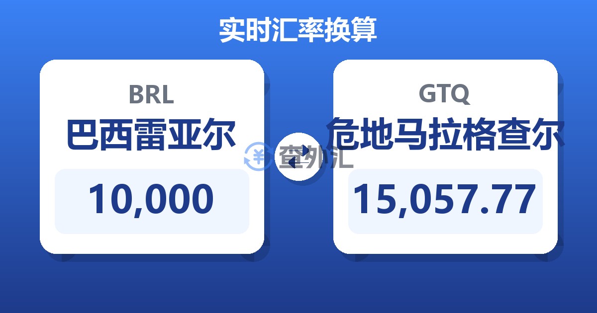10,000巴西雷亚尔兑危地马拉格查尔