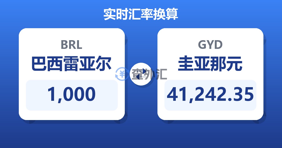 1,000巴西雷亚尔兑圭亚那元
