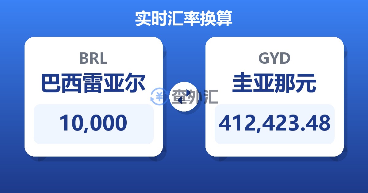 10,000巴西雷亚尔兑圭亚那元