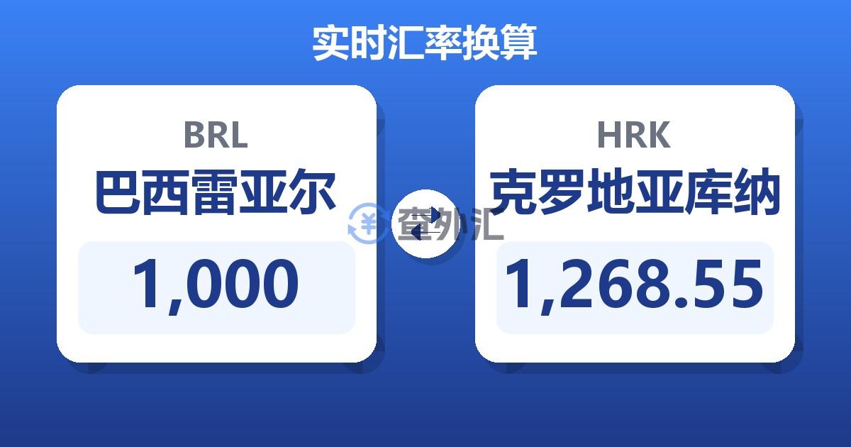 1,000巴西雷亚尔兑克罗地亚库纳