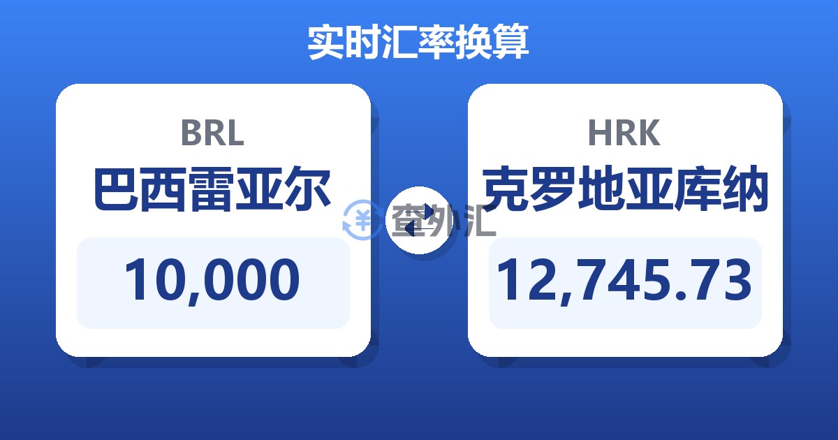 10,000巴西雷亚尔兑克罗地亚库纳