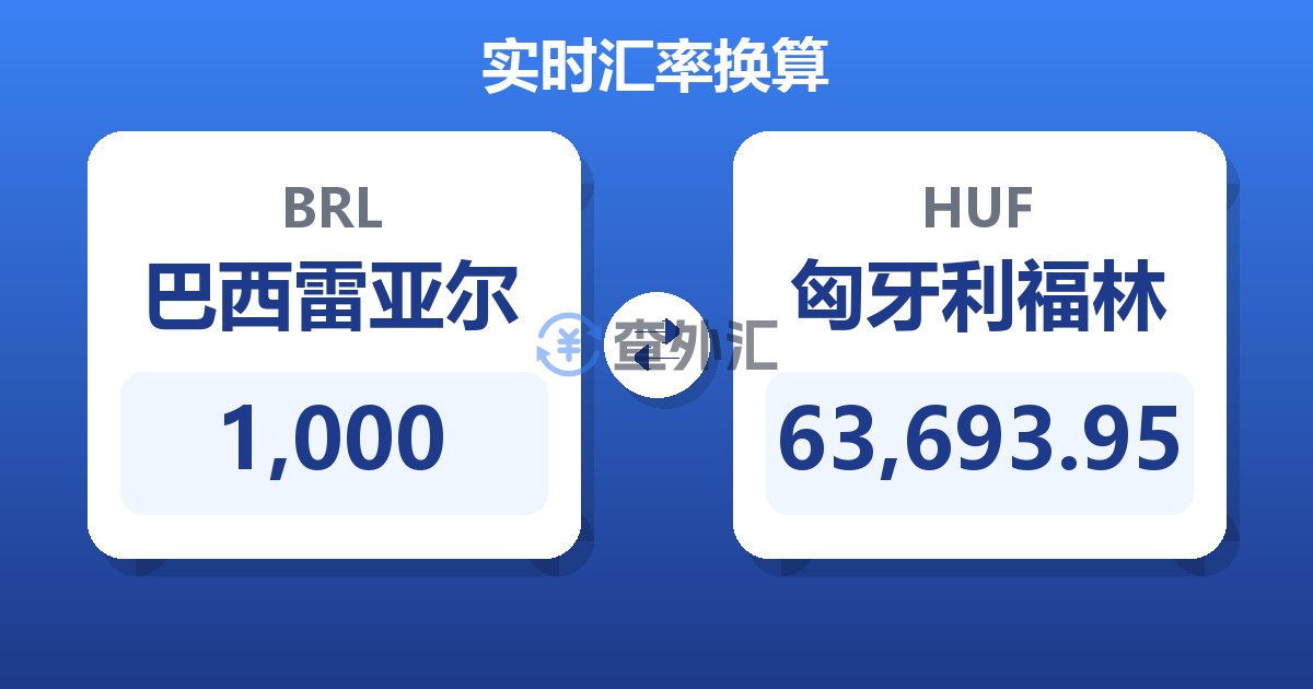 1,000巴西雷亚尔兑匈牙利福林