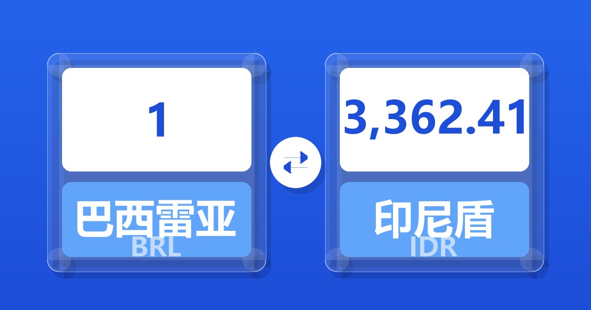 1巴西雷亚尔兑印尼盾