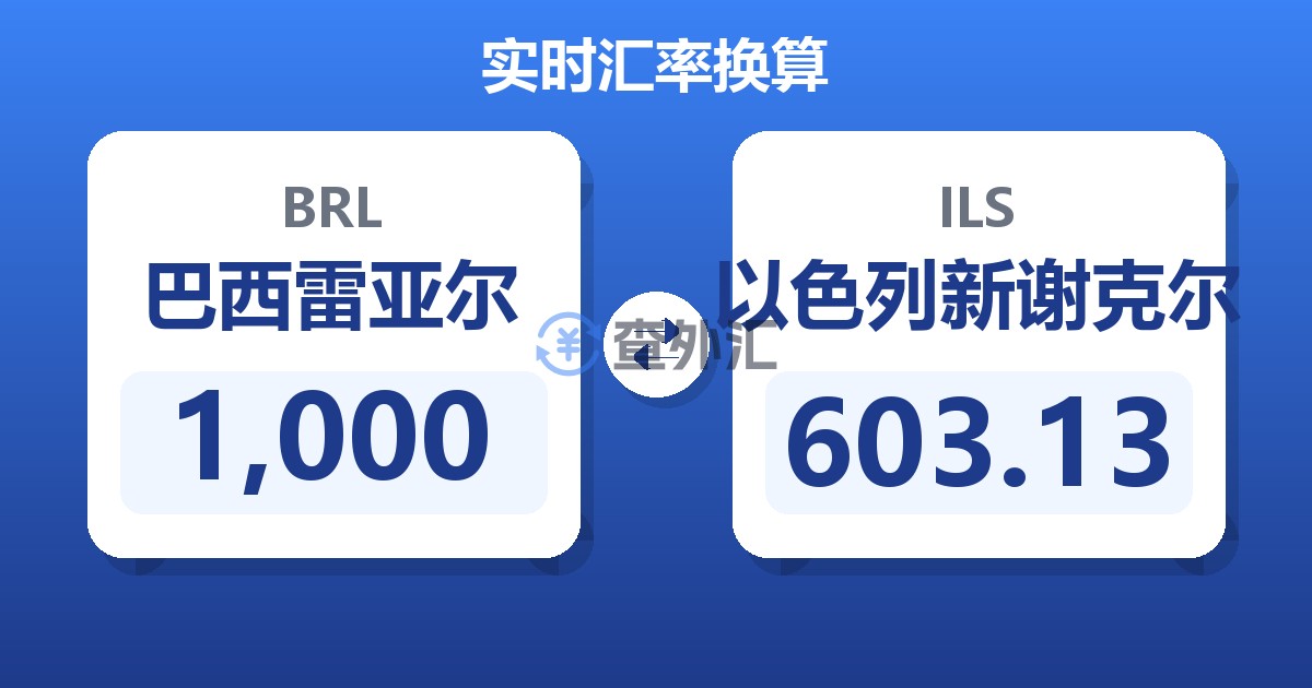 1,000巴西雷亚尔兑以色列新谢克尔