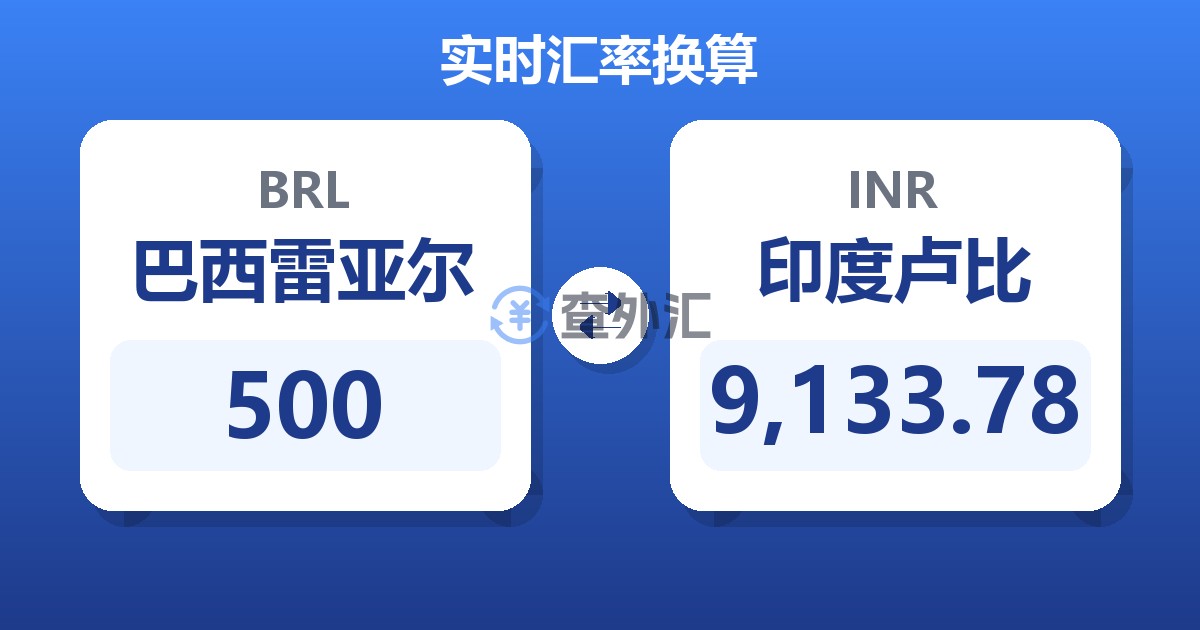 500巴西雷亚尔兑印度卢比