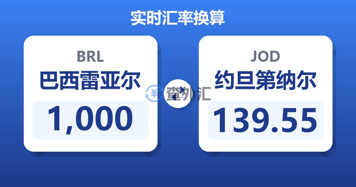 1,000巴西雷亚尔兑约旦第纳尔