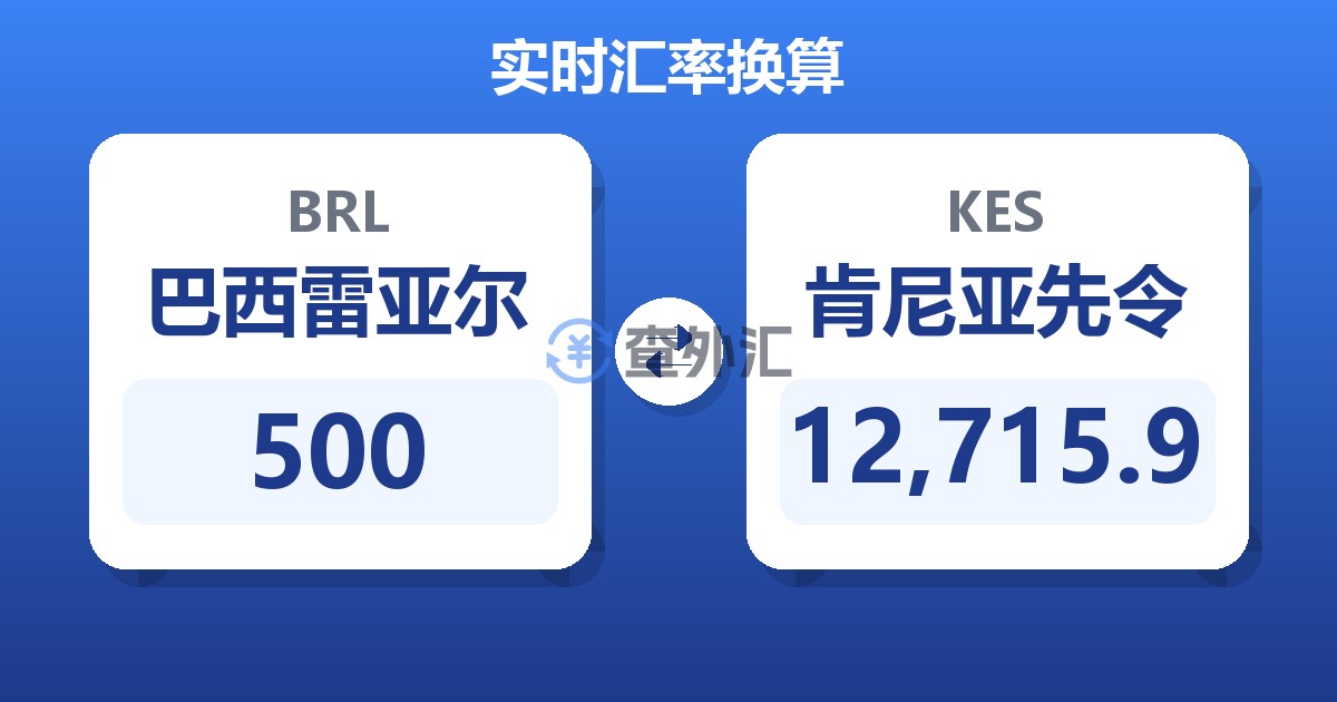 500巴西雷亚尔兑肯尼亚先令