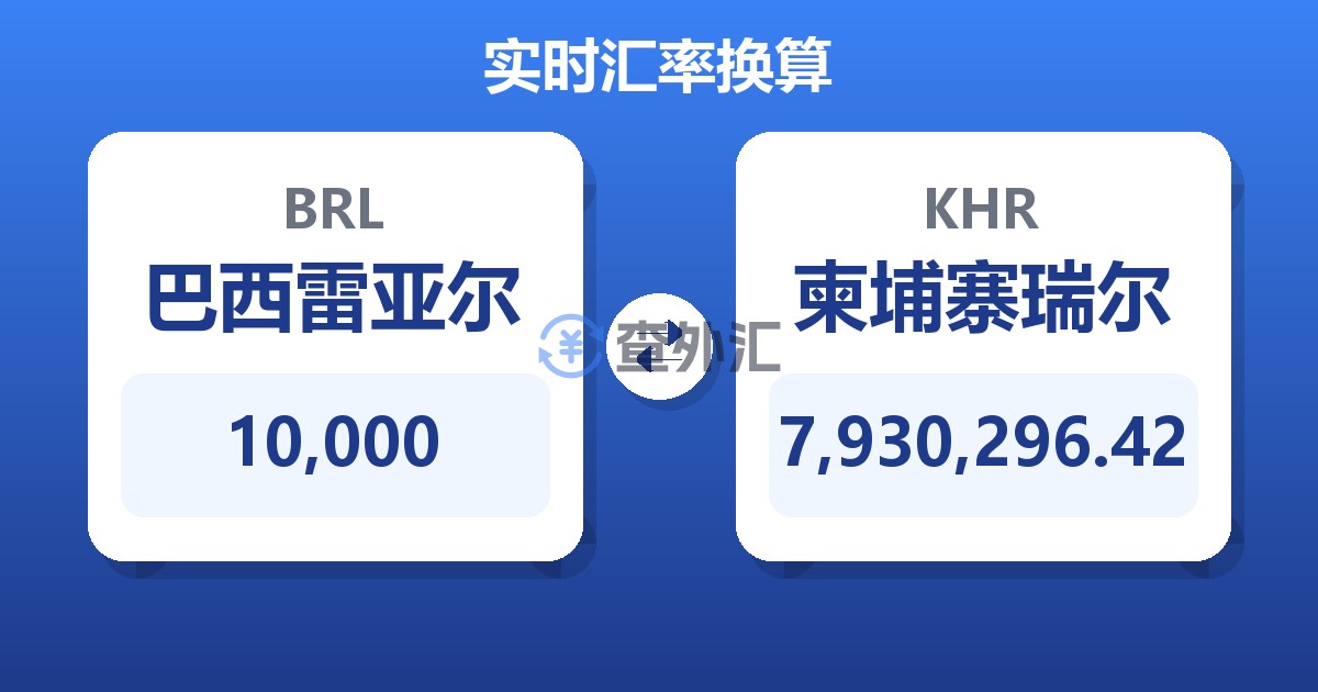 10,000巴西雷亚尔兑柬埔寨瑞尔
