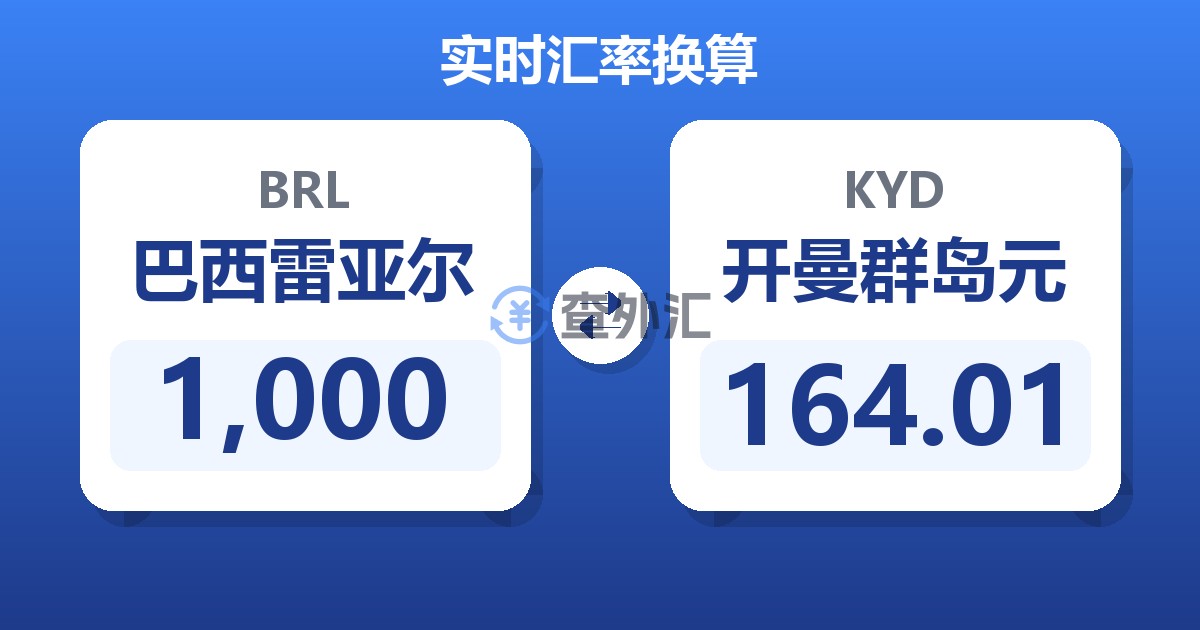 1,000巴西雷亚尔兑开曼群岛元