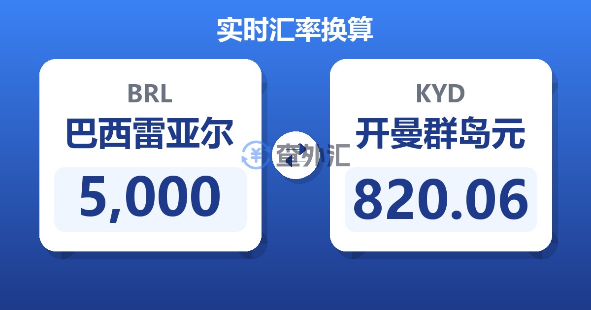 5,000巴西雷亚尔兑开曼群岛元