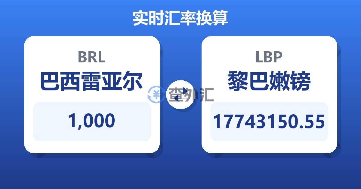 1,000巴西雷亚尔兑黎巴嫩镑