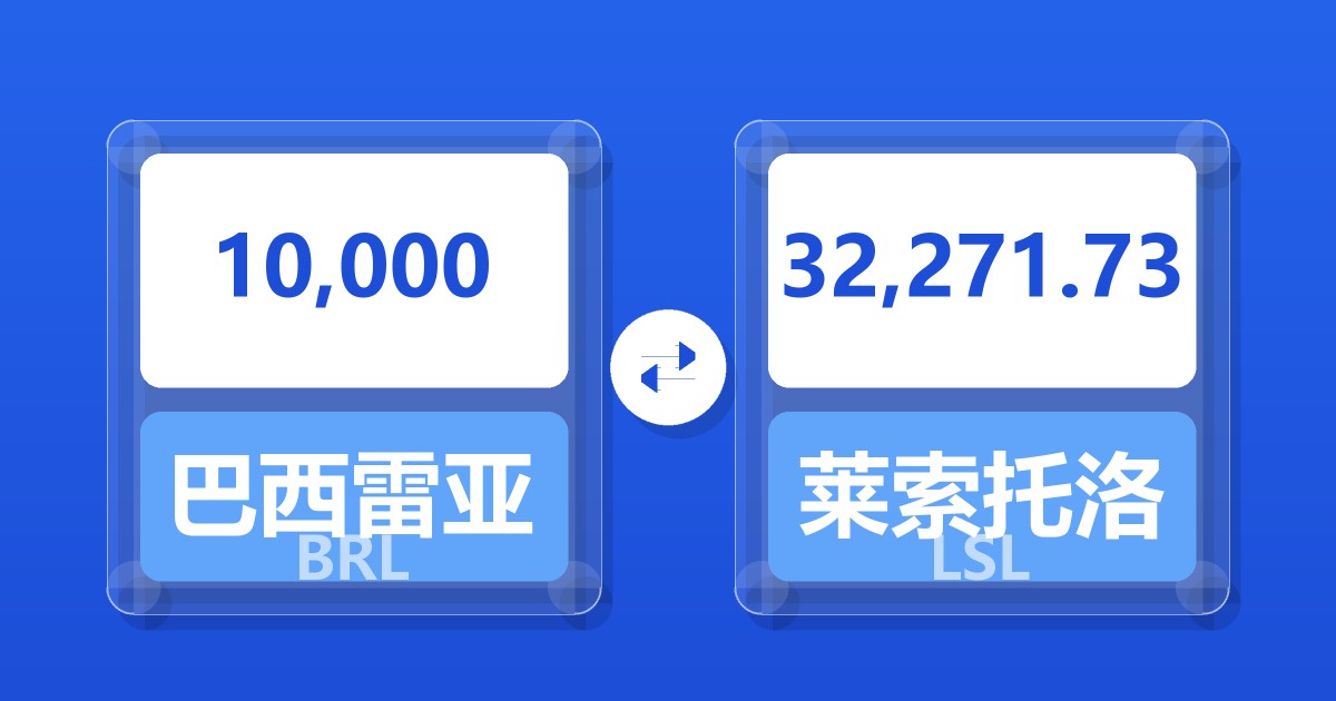 10,000巴西雷亚尔兑莱索托洛蒂