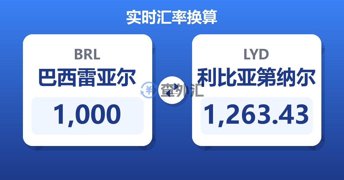 1,000巴西雷亚尔兑利比亚第纳尔