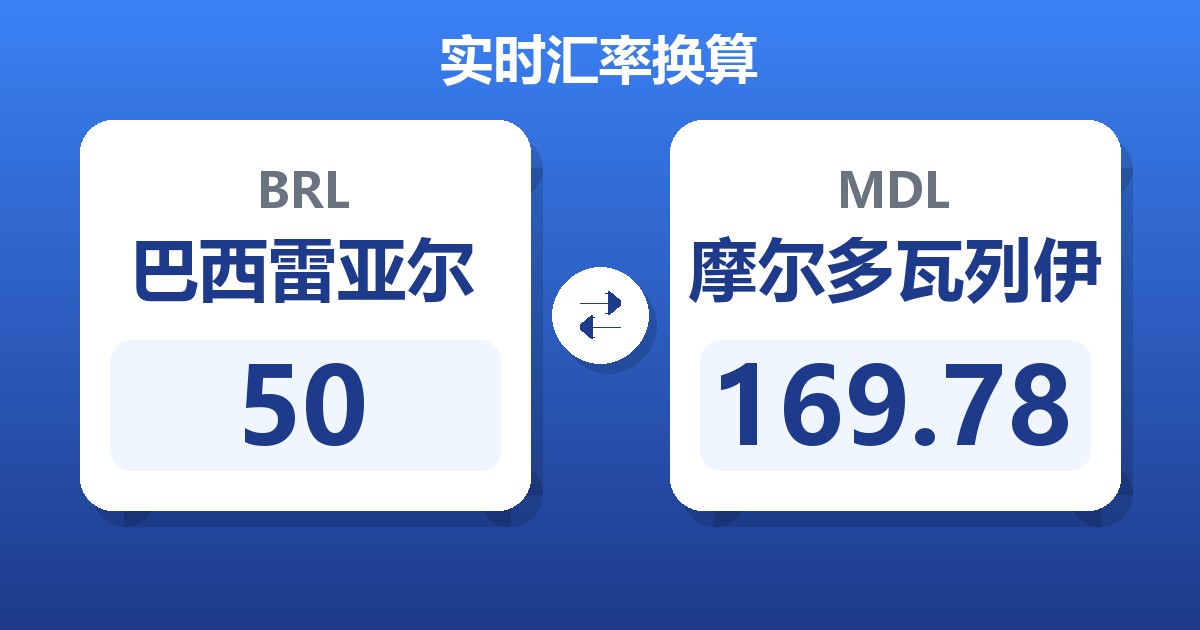 50巴西雷亚尔兑摩尔多瓦列伊