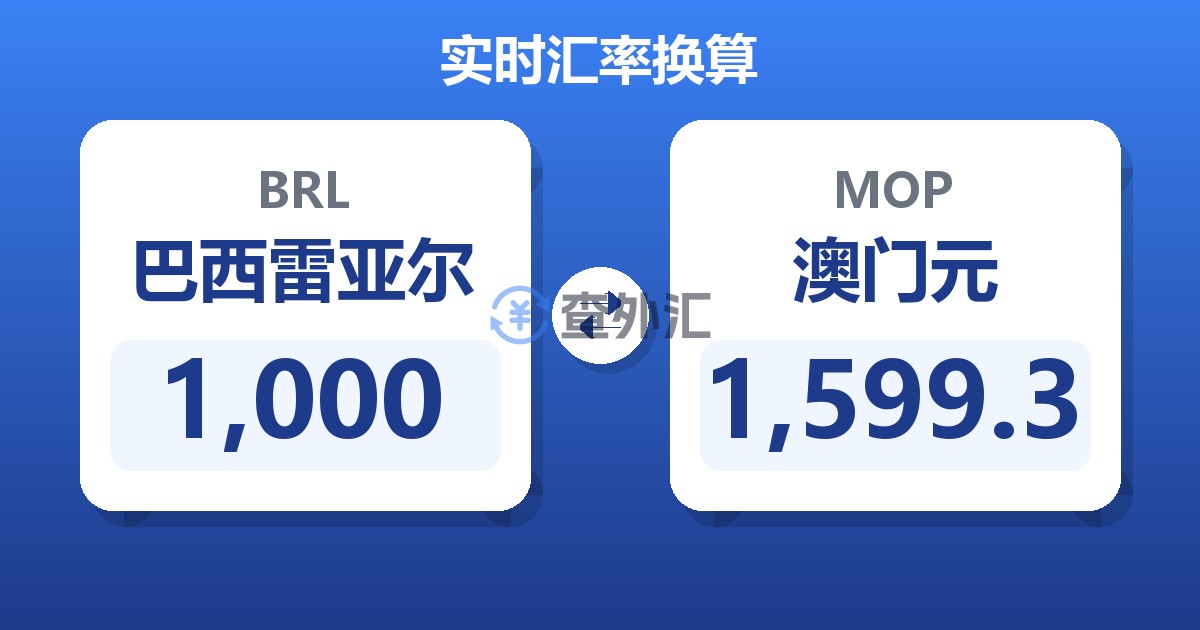 1,000巴西雷亚尔兑澳门元