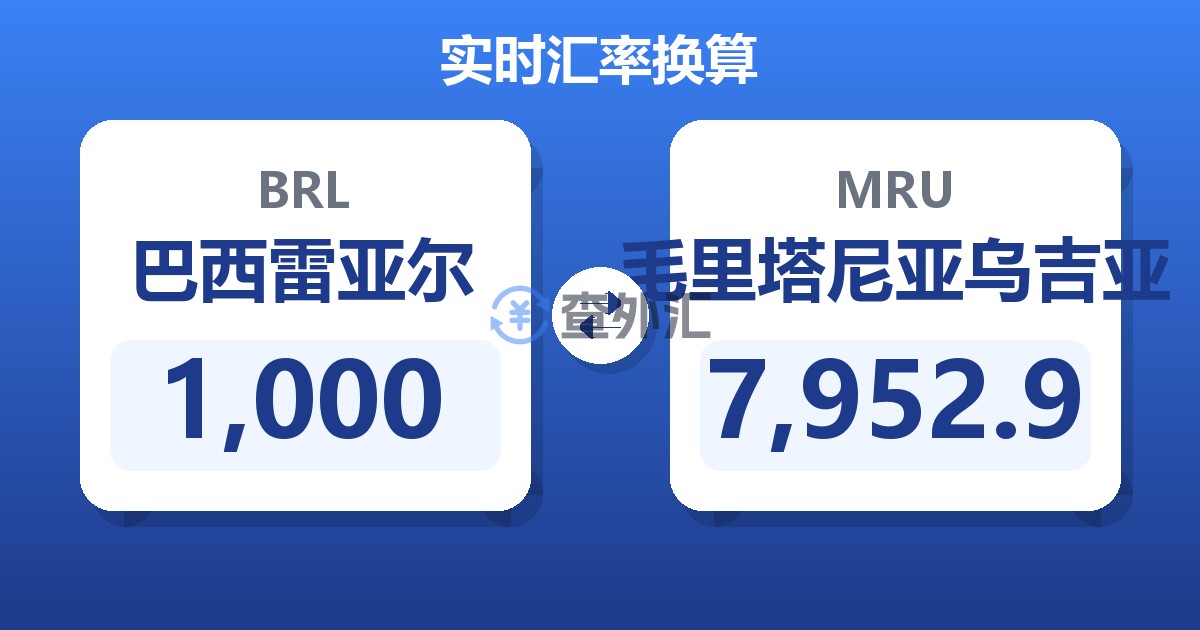 1,000巴西雷亚尔兑毛里塔尼亚乌吉亚