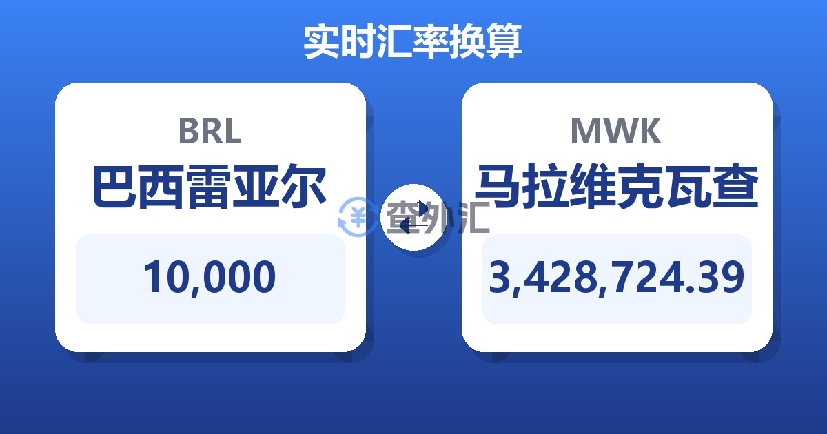 10,000巴西雷亚尔兑马拉维克瓦查