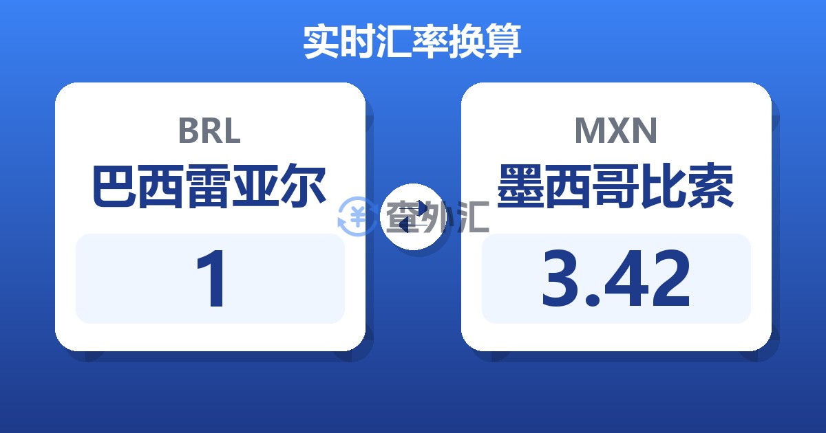 1巴西雷亚尔兑墨西哥比索