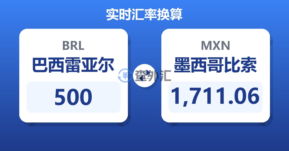 500巴西雷亚尔兑墨西哥比索