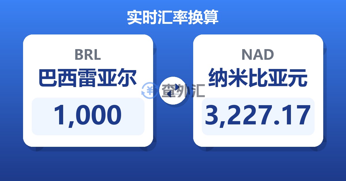 1,000巴西雷亚尔兑纳米比亚元