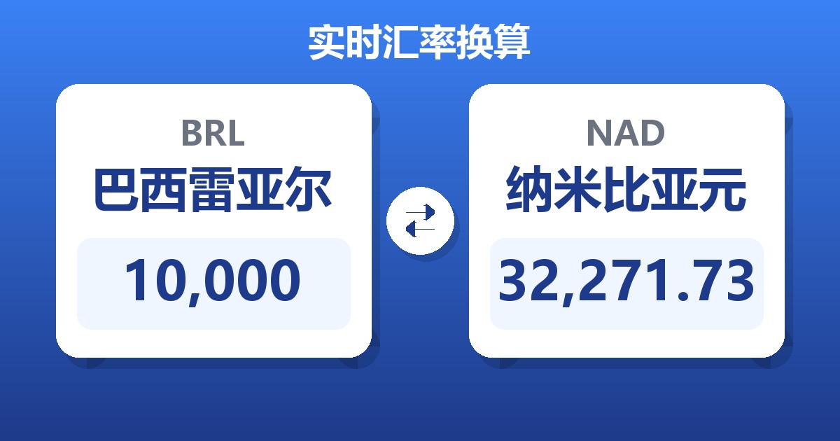 10,000巴西雷亚尔兑纳米比亚元
