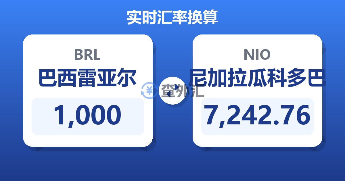 1,000巴西雷亚尔兑尼加拉瓜科多巴