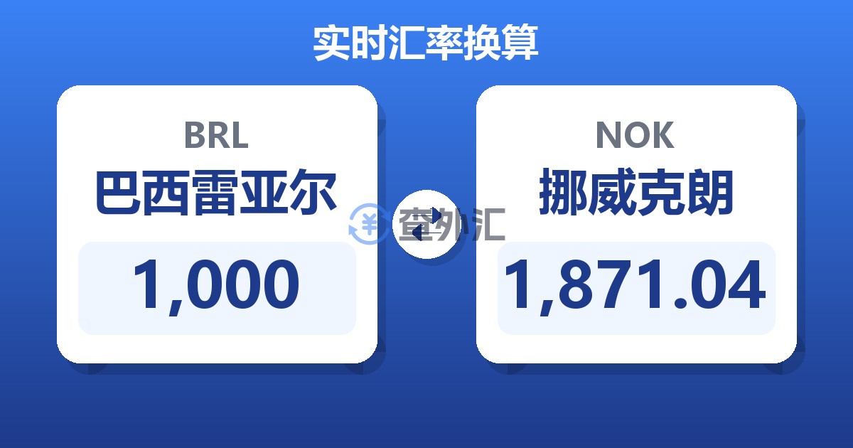 1,000巴西雷亚尔兑挪威克朗
