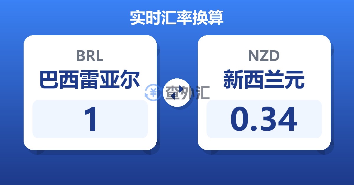 1巴西雷亚尔兑新西兰元